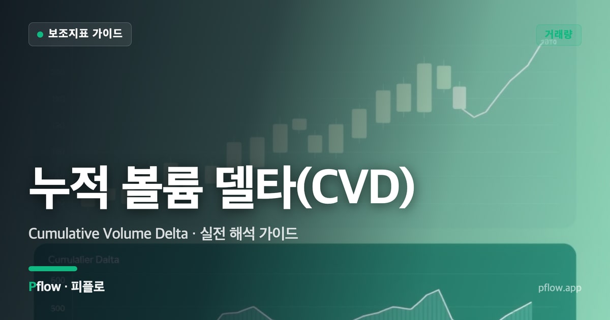 누적 볼륨 델타(CVD) 썸네일