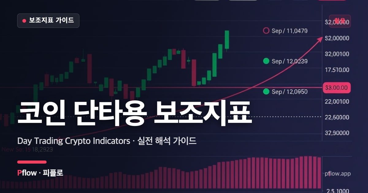코인 단타용 보조지표 썸네일