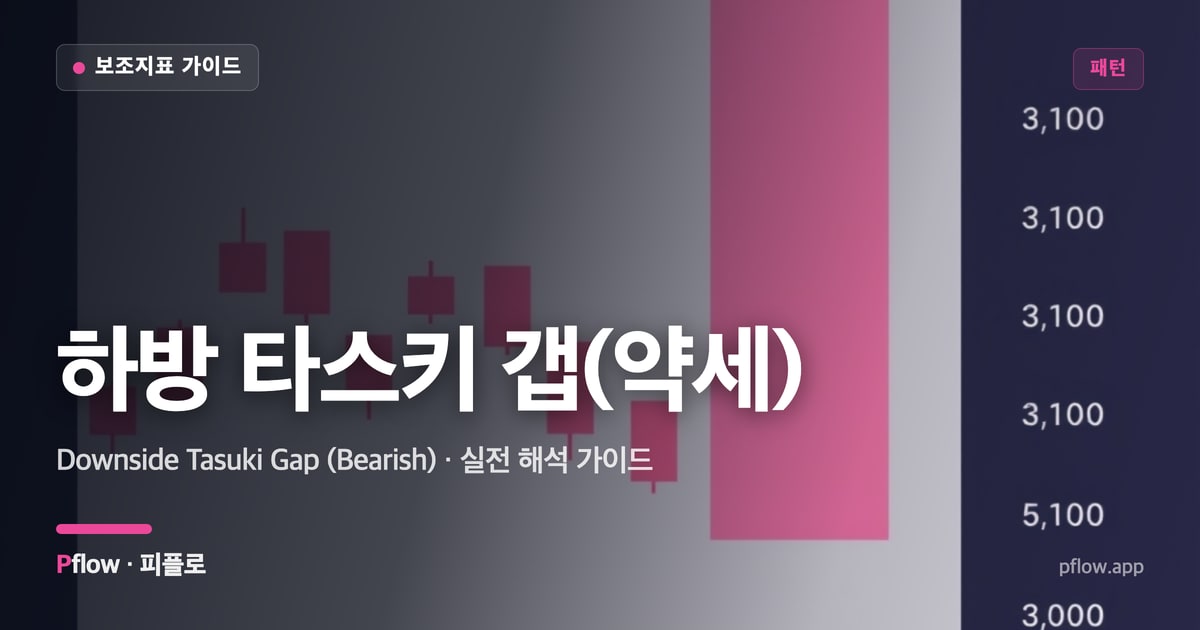 하방 타스키 갭(약세) 썸네일
