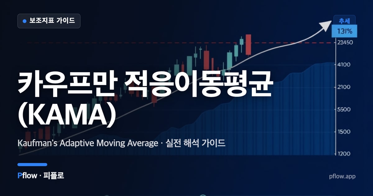 카우프만 적응이동평균(KAMA) 썸네일