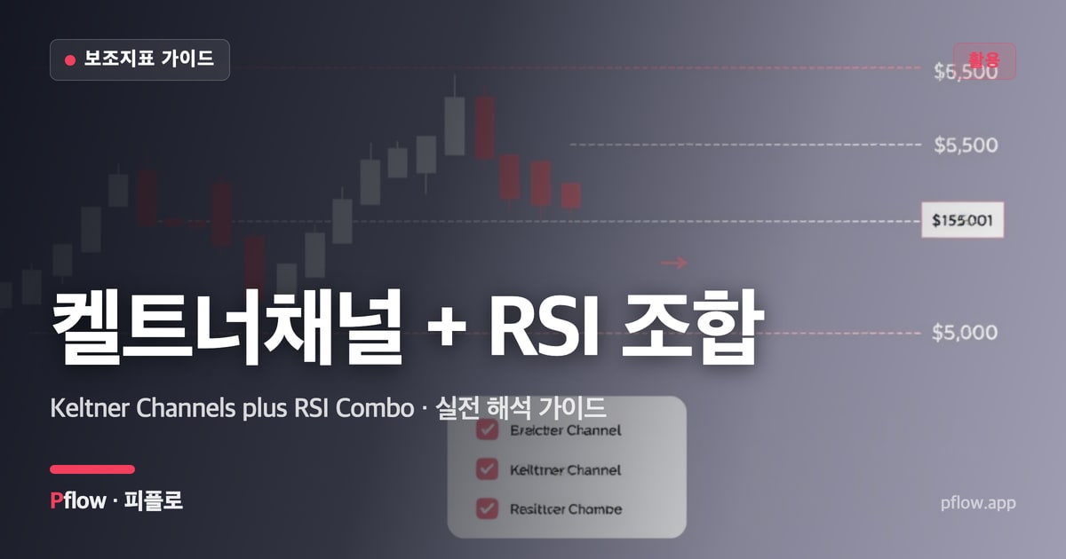 켈트너채널 + RSI 조합 썸네일