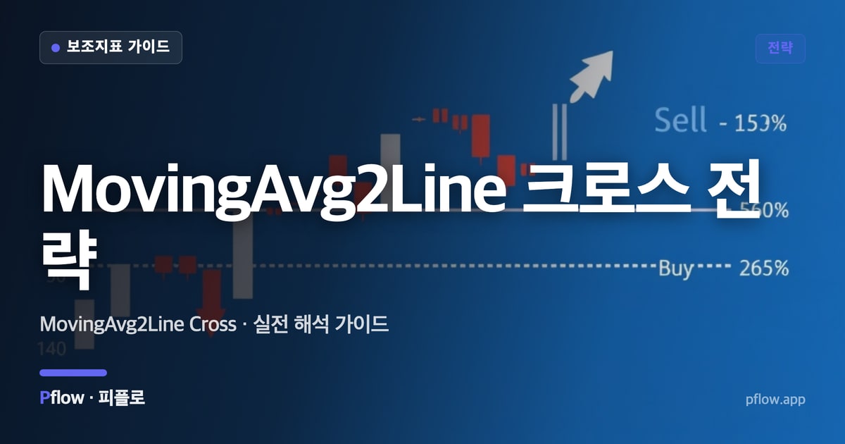 MovingAvg2Line 크로스 전략 썸네일