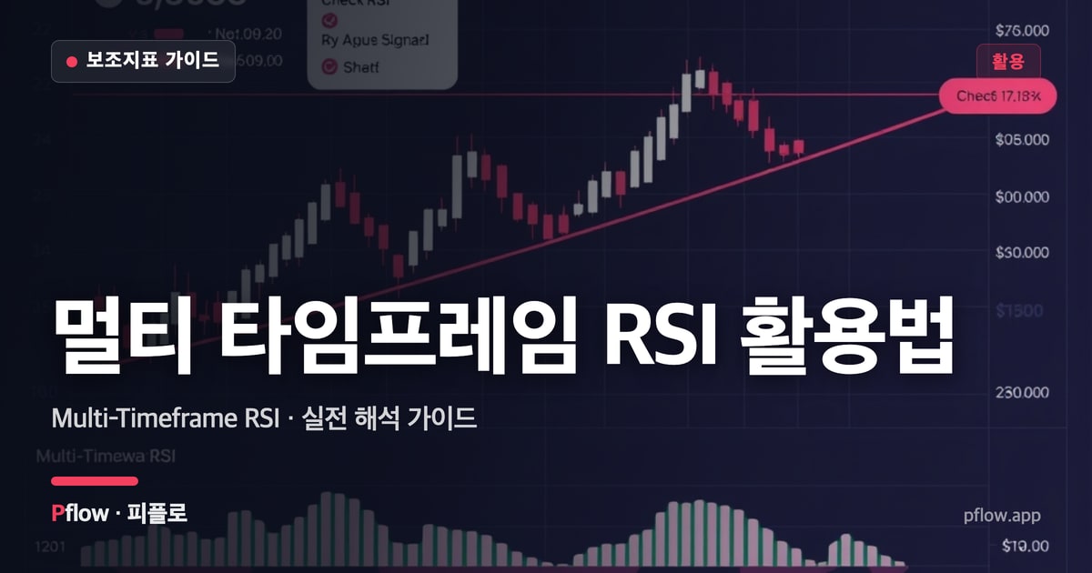 멀티 타임프레임 RSI 활용법 썸네일