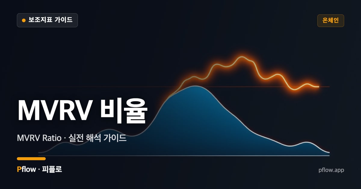 MVRV 비율 썸네일