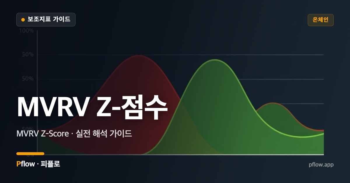 MVRV Z-점수 썸네일