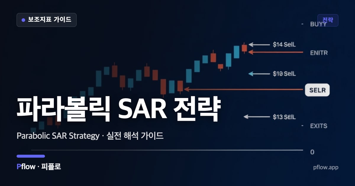 파라볼릭 SAR 전략 썸네일