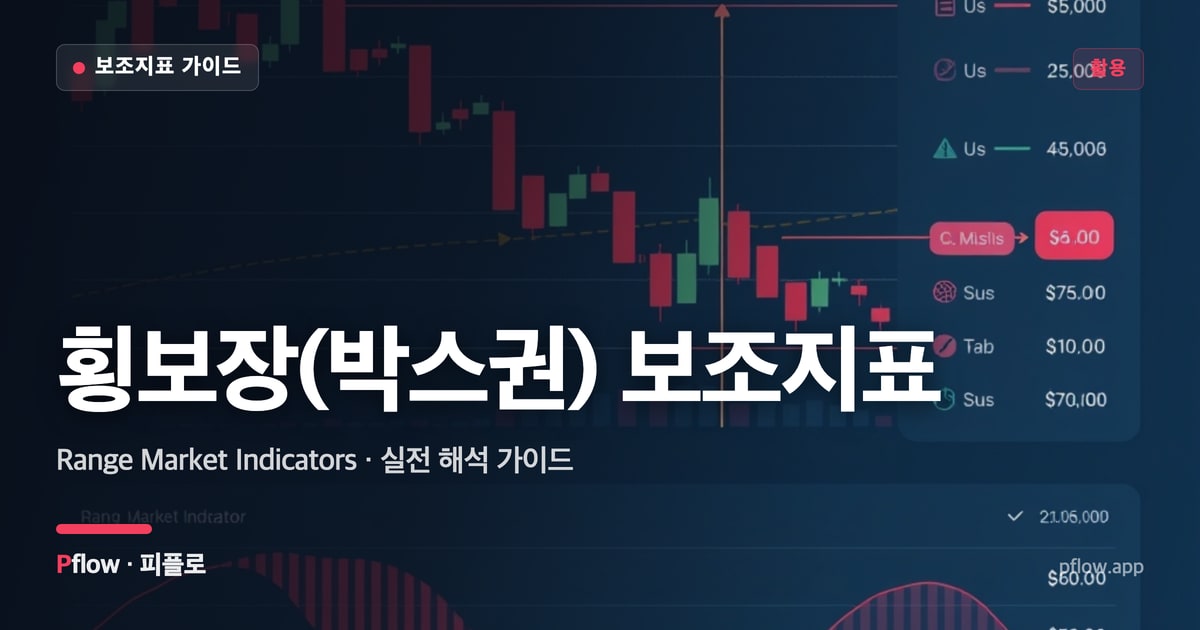 횡보장(박스권) 보조지표 썸네일