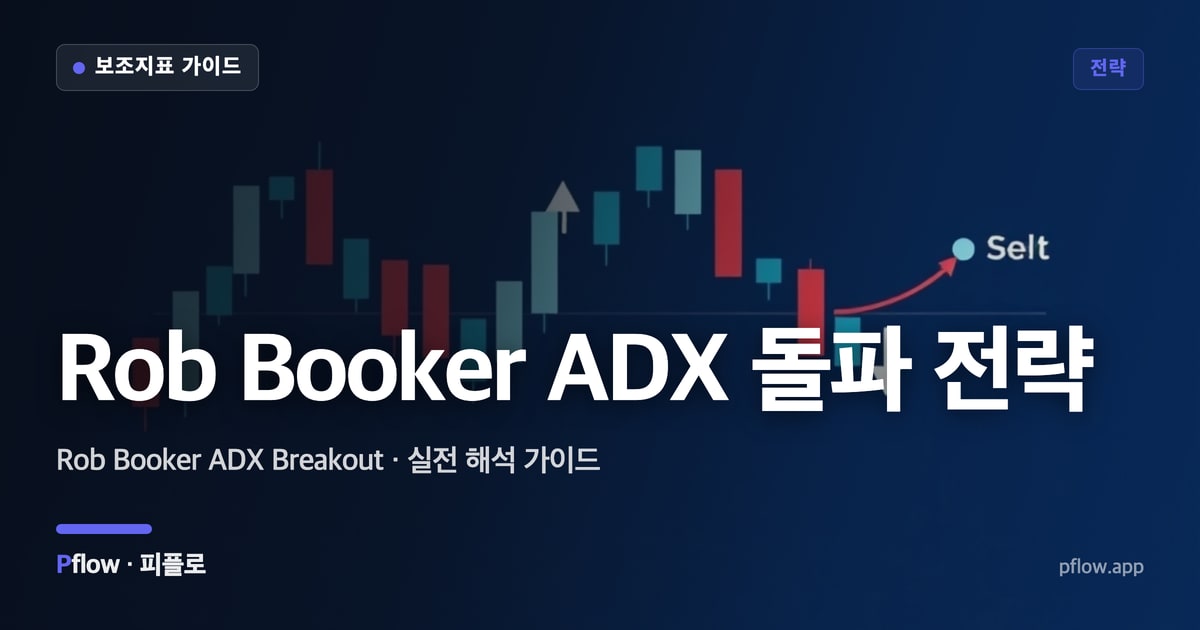 Rob Booker ADX 돌파 전략 썸네일