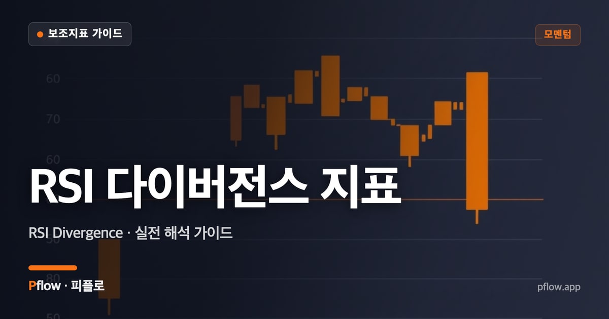 RSI 다이버전스 지표 썸네일