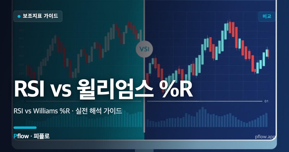 RSI vs 윌리엄스 %R 썸네일