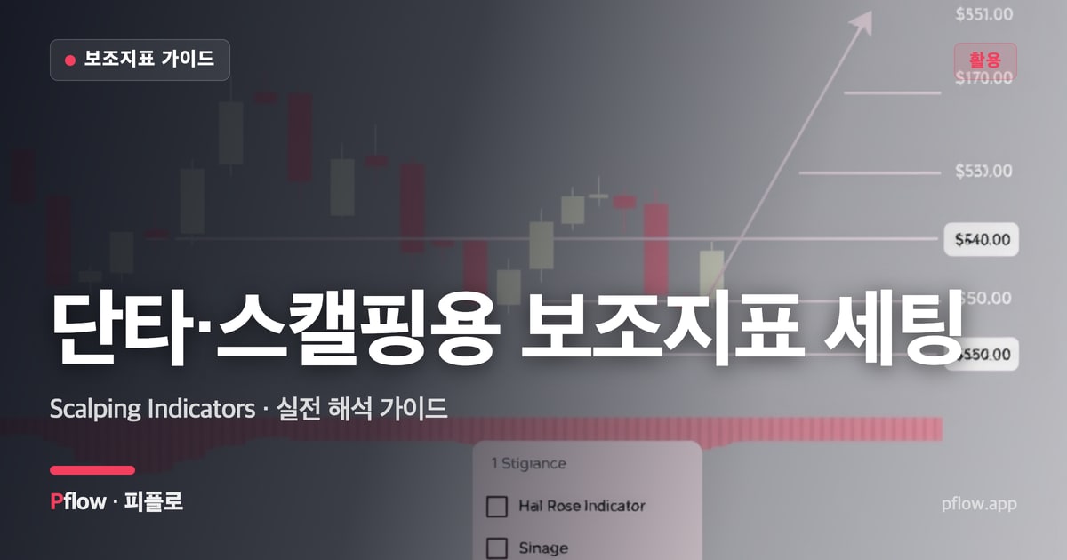 단타·스캘핑용 보조지표 세팅 썸네일