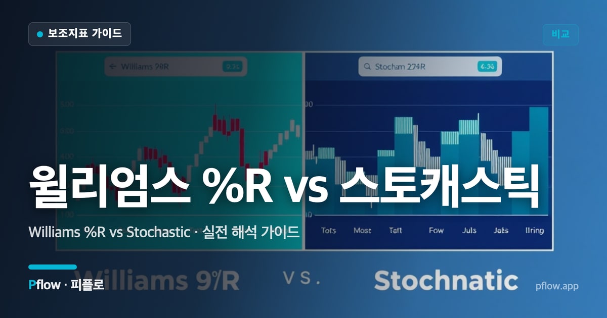윌리엄스 %R vs 스토캐스틱 썸네일
