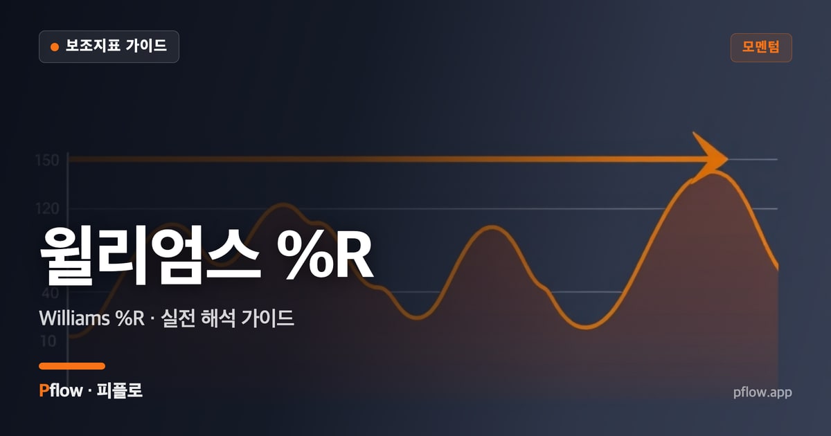 윌리엄스 %R 썸네일