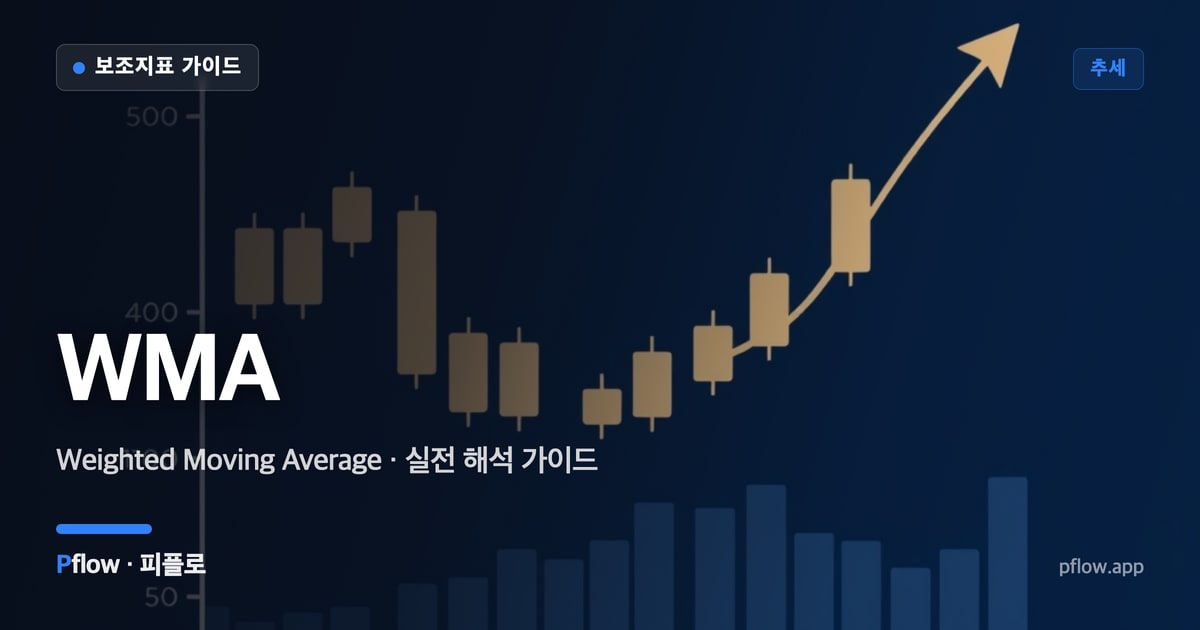 WMA(가중이동평균) 썸네일